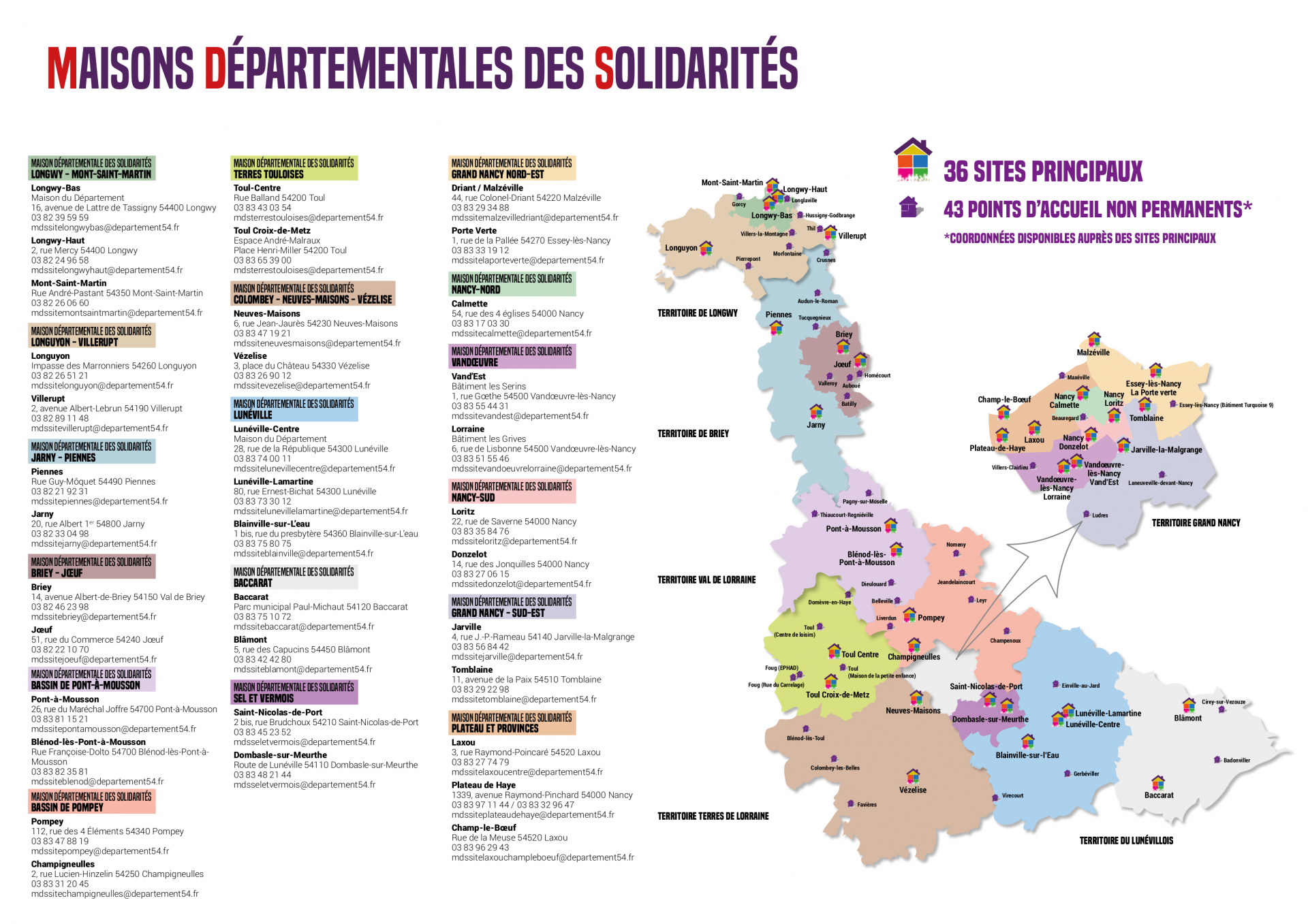 overview
